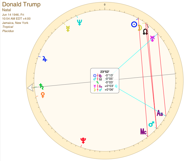 Trump • The battle begins?