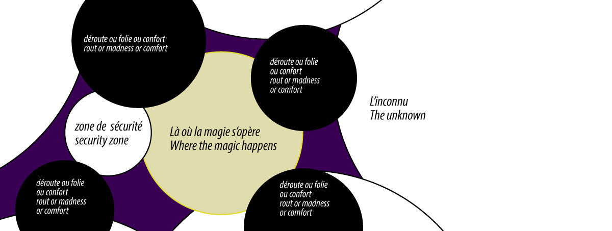La zone d’inconfort